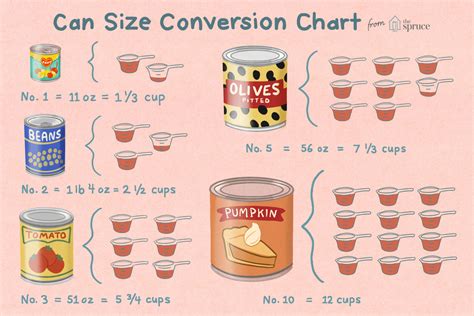 a box-shaped metal can has dimensions|Solved A box.